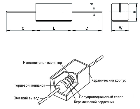 РЕЗИСТОР 15W 51 OM керамика SQP15 RX27-1 фото 2 РЕЗИСТОР 15W 51 OM керамика SQP15 RX27-1 фото 2