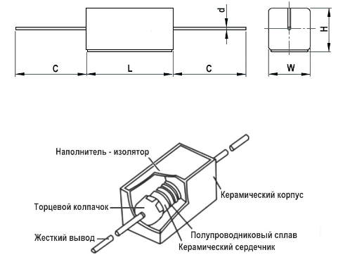 РЕЗИСТОР 10W   10 KOM керамика SQP10 RX27-1 фото 2