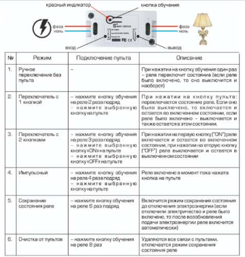 РАДИОРЕЛЕ Smart Switch KR2201 Smart Life RF:433MHz для Умного выключателя АС=220V; до 10A  2000-2200W; арт серии 55076 Поддержка кода EV1527/PT2262  фото 3