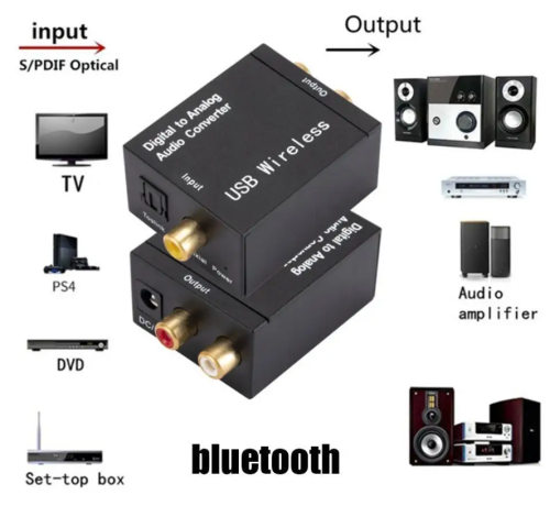 КОНВЕРТЕР DIGITAL - ANALOG (ЦАП) Питание от USB (2RCA-звук) (Input:COAXIAL+Toslink OPTICAL; Out: 2RCA (R+L); DC 5V  габ: Размер: 50 х 42 х 22 мм; фото 3