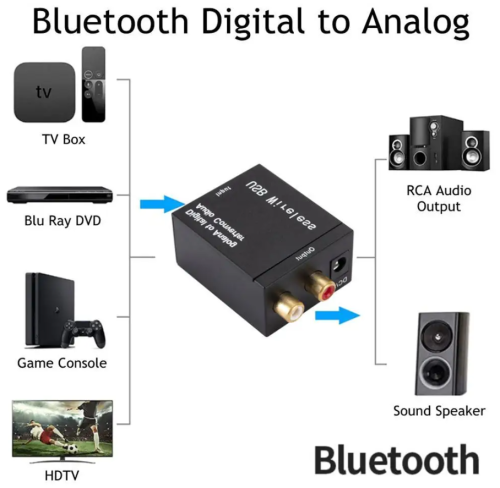 КОНВЕРТЕР DIGITAL - ANALOG (ЦАП) Питание от USB (2RCA-звук) (Input:COAXIAL+Toslink OPTICAL; Out: 2RCA (R+L); DC 5V  габ: Размер: 50 х 42 х 22 мм; фото 2